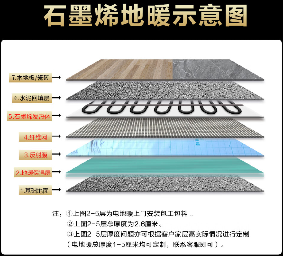 湖州 石墨烯电地暖公司哪家好？施工质量核心标准